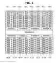 Fig. 02 - Nonvolatile memory devices and method of manufacturing the same