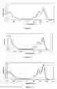 Fig. 02 - Diimide-based semiconductor materials and methods of preparing and using the same