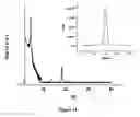 Fig. 07 - Diimide-based semiconductor materials and methods of preparing and using the same