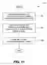 Fig. 08 - Portable memory devices