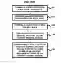 Fig. 06 - Buried stress isolation for high-performance CMOS technology