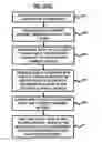 Fig. 07 - Buried stress isolation for high-performance CMOS technology