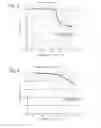 Fig. 03 - Polybenzimidazole-polyetherketoneketone blends and miscible blends