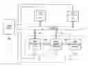 Fig. 01 - System on chip including an image processing memory with multiple access