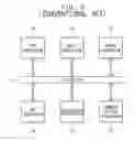 Fig. 03 - System on chip including an image processing memory with multiple access