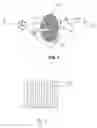 Fig. 04 - Rotary encoders
