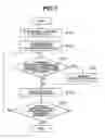 Fig. 08 - Data communication system, data communication method and program thereof to prohibit certain transmissions of documents