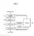 Fig. 04 - Apparatus and method for scheduling of high-speed portable internet system