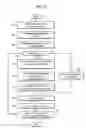 Fig. 09 - Apparatus and method for scheduling of high-speed portable internet system