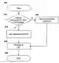 Fig. 01 - Method and system for robust MAC signaling
