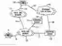 Fig. 01 - Method and system for employing underutilized communication channels as outbound gateways