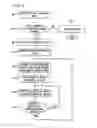 Fig. 04 - Method and system for employing underutilized communication channels as outbound gateways