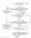 Fig. 06 - Method and system for forwarding data in layer-2 network