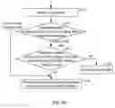 Fig. 07 - Method and system for forwarding data in layer-2 network