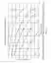 Fig. 16 - TIME MULTIPLEXED REQUESTS FOR CONTROLLING ACCESS TO A SHARED COMMUNICATION MEDIUM