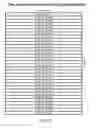 Fig. 03 - Request signal designs for multiple service types