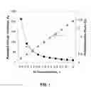 Fig. 02 - Thick pseudomorphic nitride epitaxial layers