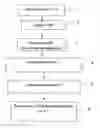 Fig. 01 - Method for hierarchically coding video images