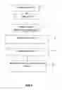 Fig. 02 - Method for hierarchically coding video images