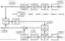 Fig. 01 - Scalable multi-thread video decoding