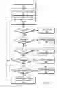 Fig. 08 - Method and an apparatus to disambiguate requests