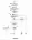 Fig. 07 - Method and apparatus for converting form information to phone call