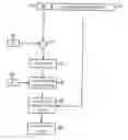 Fig. 01 - Method and device for the encryption and decryption of data