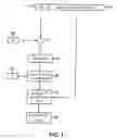 Fig. 02 - Method and device for the encryption and decryption of data
