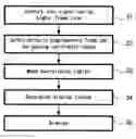 Fig. 01 - Display Control Device and Display Control Method