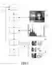 Fig. 02 - Summarization of Audio and/or Visual Data