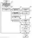 Fig. 01 - Method, medium, and system reducing image block noise