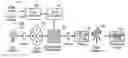 Fig. 01 - Techniques of imperceptibly altering the spectrum of a displayed image in a manner that discourages copying