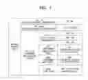 Fig. 06 - METHOD AND APPARATUS FOR RECORDING AND REPRODUCING VIDEO DATA, AND INFORMATION STORAGE MEDIUM IN WHICH VIDEO DATA IS RECORDED BY THE SAME