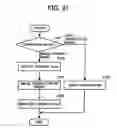 Fig. 22 - Image forming apparatus including controller driving image carriers