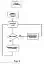 Fig. 09 - Adjustable frequency pump control system