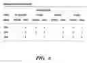 Fig. 06 - Methods of inhibiting growth of microorganisms using disinfectant compositions comprising orange oil mixtures