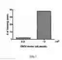 Fig. 02 - Differentiation of pluripotent stem cells with a kinase inhibitor or PGI2