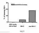 Fig. 08 - Differentiation of pluripotent stem cells with a kinase inhibitor or PGI2