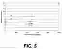 Fig. 06 - Method of making electrical devices having an oxygen barrier coating