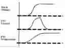 Fig. 01 - PTC element as a self regulating start resistor for a fuel cell stack