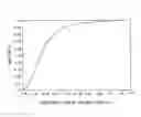 Fig. 01 - Toner with specified amounts of the THF-soluble matter having certain intrinsic viscosity
