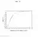 Fig. 04 - Toner with specified amounts of the THF-soluble matter having certain intrinsic viscosity