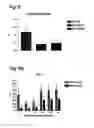 Fig. 07 - Composition for cold preservation and perfusion of organs