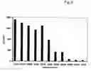 Fig. 09 - Method for the detection of proteolytic enzymes