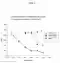 Fig. 09 - Non-cytotoxic protein conjugates