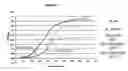 Fig. 01 - Use of Lepa for Improving the Accuracy of Protein Synthesis in Vitro