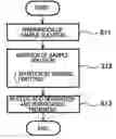 Fig. 01 - Method for Preparing Sample Solution and Sample Solution Preparing Apparatus