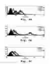 Fig. 05 - METHOD AND ANTISENSE COMPOSITION FOR SELECTIVE INHIBITION OF HIV INFECTION IN HEMATOPOIETIC CELLS