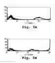 Fig. 06 - METHOD AND ANTISENSE COMPOSITION FOR SELECTIVE INHIBITION OF HIV INFECTION IN HEMATOPOIETIC CELLS