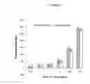 Fig. 04 -  USE OF TOPOGRAPHIC CUES TO MODULATE STEM CELL BEHAVIORS